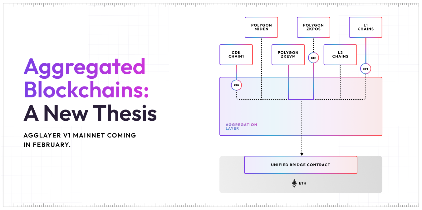 4 Reasons Why Polygon 2.0 Will Transform the Future of Crypto