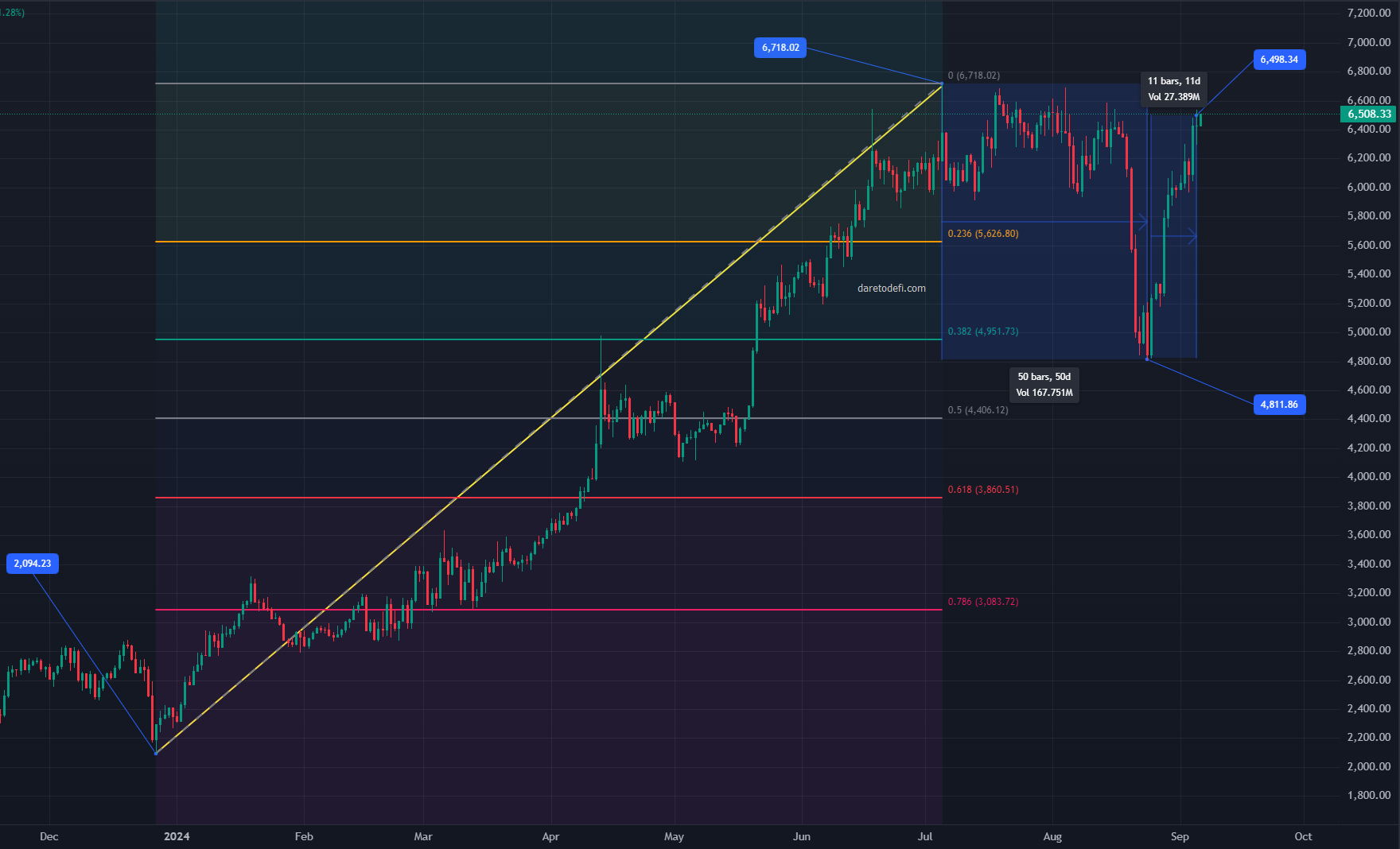 Navigating the Volatility: 5 Essential Levels for Success in the ETH/MATIC (POL) Pair