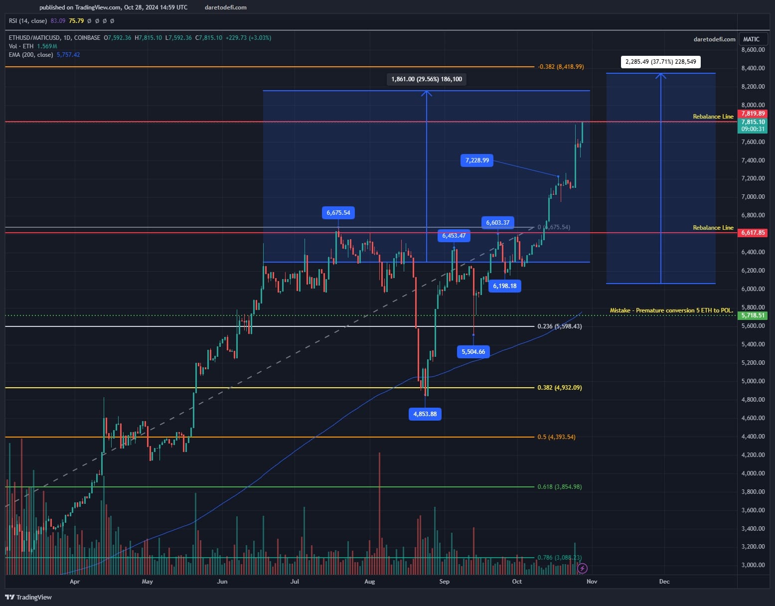 W16 Portfolio Insights: Strategic Adjustments