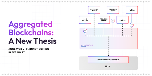 4 Reasons Why Polygon 2.0 Will Transform the Future of Crypto